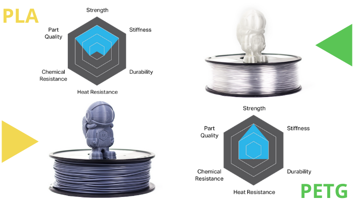 Filament for 3D Printer: Which Should You Choose? - 3Dnatives