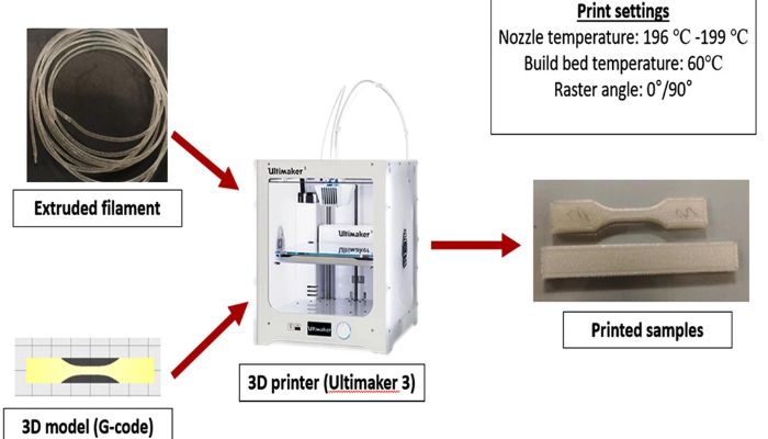 What is a G-Code and What is its Use in 3D Printing? - 3Dnatives