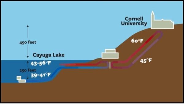 3D Printing to Maintain Cornell's Eco-Friendly Lake Source Cooling ...