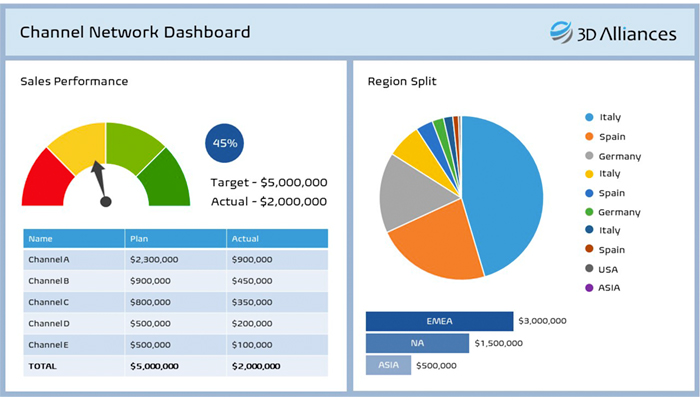 3D Alliances Talks IMPACT, The Revenue Accelerator Program For AM ...