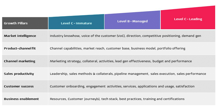 3D Alliances Talks IMPACT, the Revenue Accelerator Program for AM ...