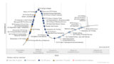 Gartner Hype Cycle 2019: 3D Printing Predictions - 3Dnatives