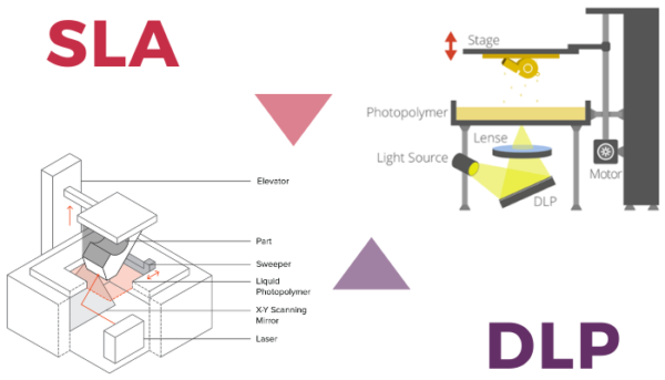 SLA Vs DLP: ¿Qué Tecnología 3D De Resina Escoger? - 3Dnatives