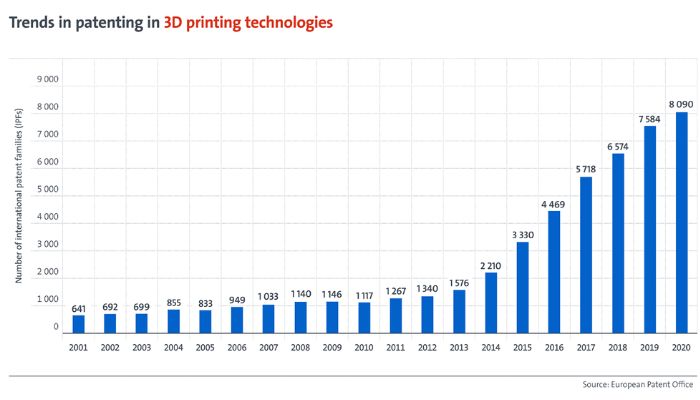 XYZprinting: da Berlino la stampa 3D economica arriva in Europa, Italia  inclusa 