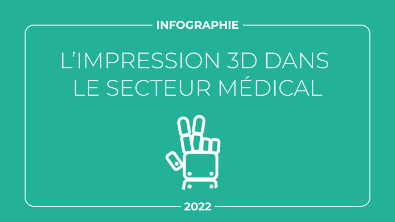 L'impression 3D médicale, le futur de la santé ? - 3Dnatives